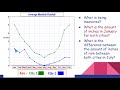 Interpreting Line Graphs and Analyzing Trends