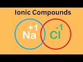Properties and Behavior of Ionic Compounds