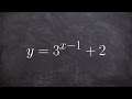 Graphing Exponential Functions Concepts