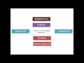 Functions of Communication