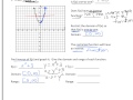 Exploring Inverse Functions with Restricted Domains