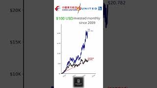 China vs USA Stock Battle: United Airlines 🆚 China Eastern Airlines | 20-Year Showdown!