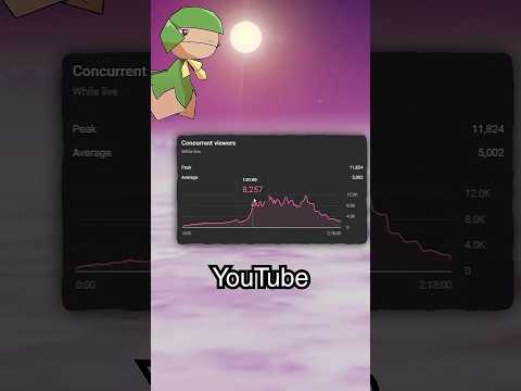 this game broke youtube