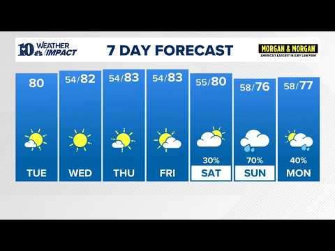 Afternoon Forecast (10/6): Mostly sunny <strong>and</strong> warm but pleasant <strong>today</strong> with highs near 80 degrees