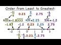 Rational and Irrational Numbers