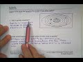 Gravitational Forces and Orbits