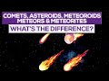 Understanding Meteorites and Comets