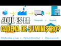 Understanding Supply Chain Processes