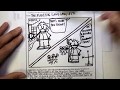 Political Cartoons and Historical Context