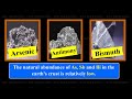 Group 15 Elements and Their Properties