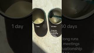 1 Day vs. 30 Days