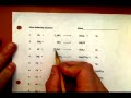 Balancing Chemical Equations Concepts