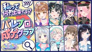 私って何で出来てる？パレプロ成分グラフ!! 【 #パレプロEX 】