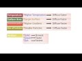 Transport Mechanisms in Cells