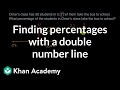 Understanding Percentages with Omar's Class