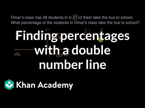 Finding percentages with a double number line