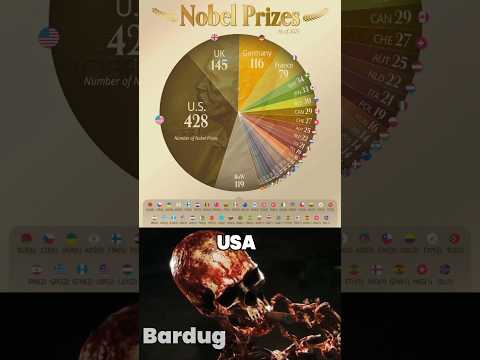 India Ahead of China🤞👍 #countries #geography