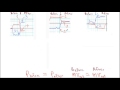 Momentum and Collisions Concepts