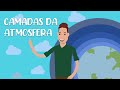 Camadas da Atmosfera e Seus Fenômenos