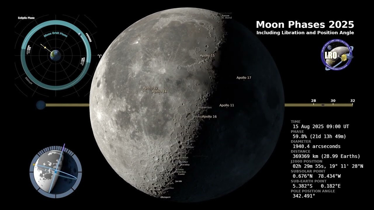 See the Moon Phases in 2025 – Full-year time-lapse