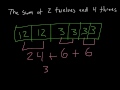 Exploring Numerical Expressions with Visual Models