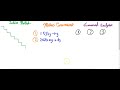 Metric Conversions and Dimensional Analysis Techniques