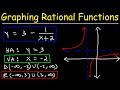 Graphing Rational Functions with Asymptotes and Transformations