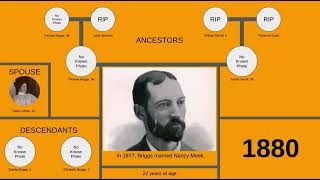 Frank Briggs: A Life Through Time