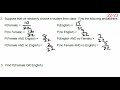 Exploring Conditional Probability and Independence