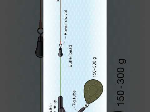 #Shorts CATFISH: Pellet Rig