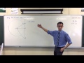 Secant and Tangent Functions in Unit Circle