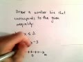 Understanding Number Lines and Inequalities