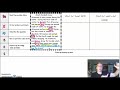 Exploring Recording Techniques and Tools
