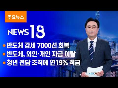 '반도체 훈풍' 삼전 <strong>5</strong>%대 급등…코스피 7천선 탈환 [SBS Biz <strong>News</strong> 18]