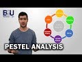 Understanding PESTEL Analysis