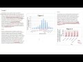 ACT Science Passage Practice