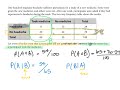 Exploring Conditional Probability in Algebra 2