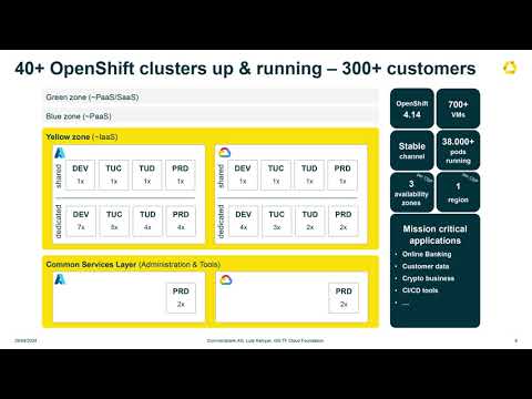 OpenShift Commons Denver: Using OpenShift in a multi-cloud setup in highly regulated environment