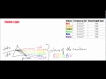Visible Light and Color Properties