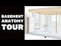 Understanding Basement Construction