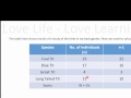Species Diversity Calculation Concepts