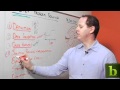 Problem-Solving Process Evaluation