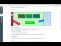 Canvas Navigation and Features Assessment