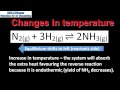 Haber Process and Equilibrium Concepts