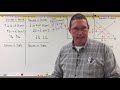 Demand and Supply Concepts