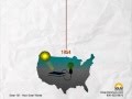 History and Advances in Solar Energy