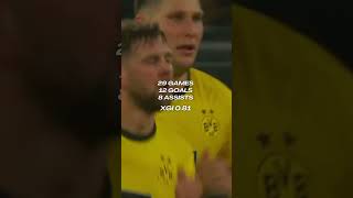 Top Attacking Signings: Niclas Füllkrug for Your FPL Squad