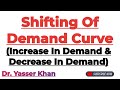 Demand Curve Concepts and Analysis