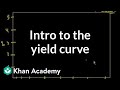 Understanding the Yield Curve