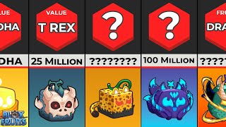 The ACTUAL Values of Fruits in Blox Fruit!